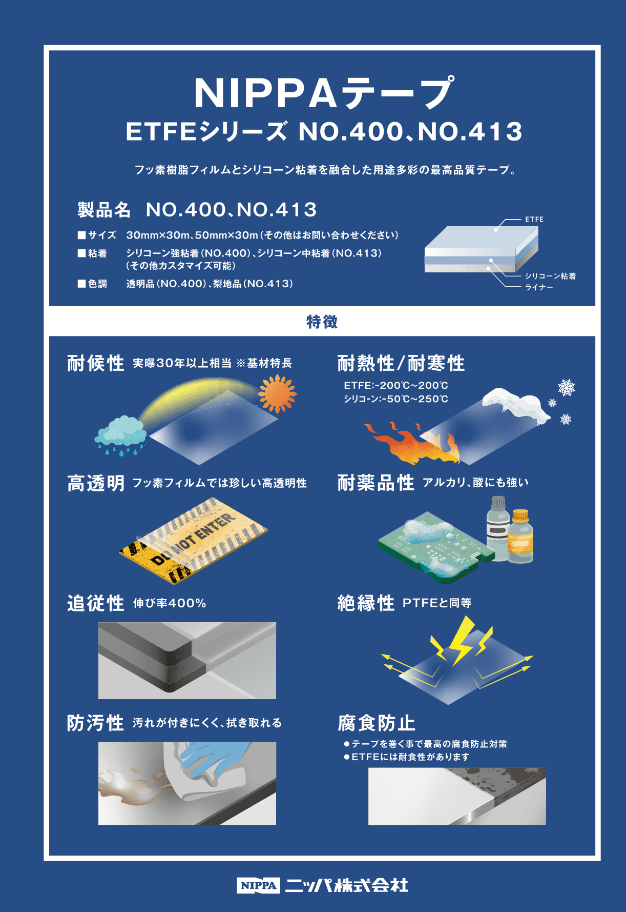ETFE粘着フィルム 紹介リーフレット